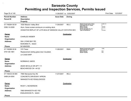 Sarasota County Permitting and Inspection Services, Permits Issued