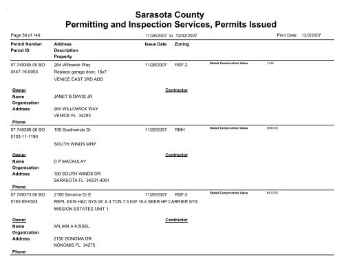 Sarasota County Permitting and Inspection Services, Permits Issued