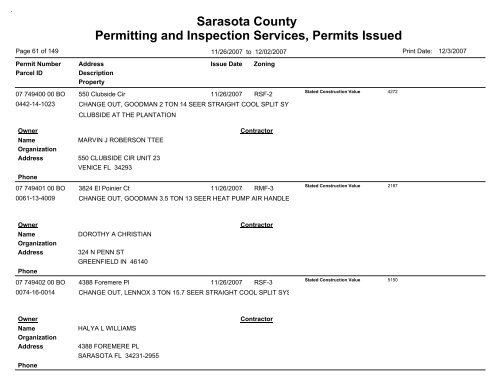 Sarasota County Permitting and Inspection Services, Permits Issued