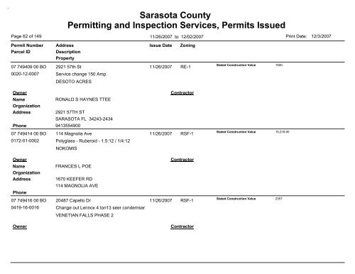 Sarasota County Permitting and Inspection Services, Permits Issued