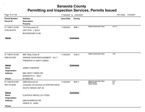 Sarasota County Permitting and Inspection Services, Permits Issued