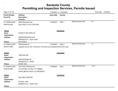 Sarasota County Permitting and Inspection Services, Permits Issued