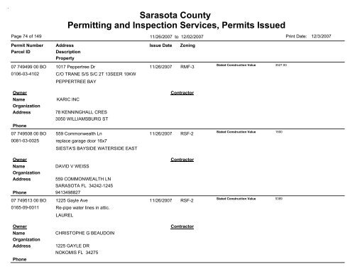 Sarasota County Permitting and Inspection Services, Permits Issued