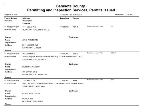 Sarasota County Permitting and Inspection Services, Permits Issued