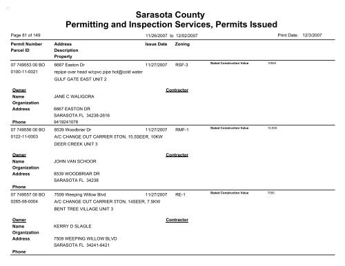 Sarasota County Permitting and Inspection Services, Permits Issued