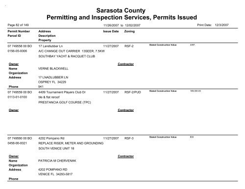 Sarasota County Permitting and Inspection Services, Permits Issued