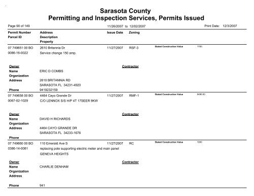 Sarasota County Permitting and Inspection Services, Permits Issued