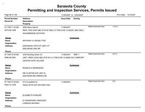 Sarasota County Permitting and Inspection Services, Permits Issued