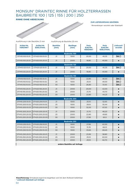 Monsun® Preisliste DRAIN und DRAINTEC