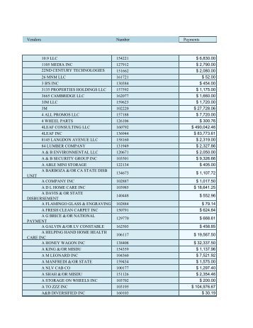 Vendors Number Payments 10.9 LLC 154221 $ 6,830.00 1105 ...