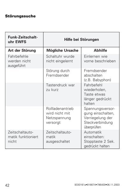 Benutzer- und Installationsanleitung Funk-Zeitschaltuhr ... - Warema