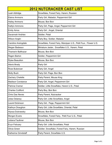 2012 nutcracker cast list - Red River Dance Theatre Company