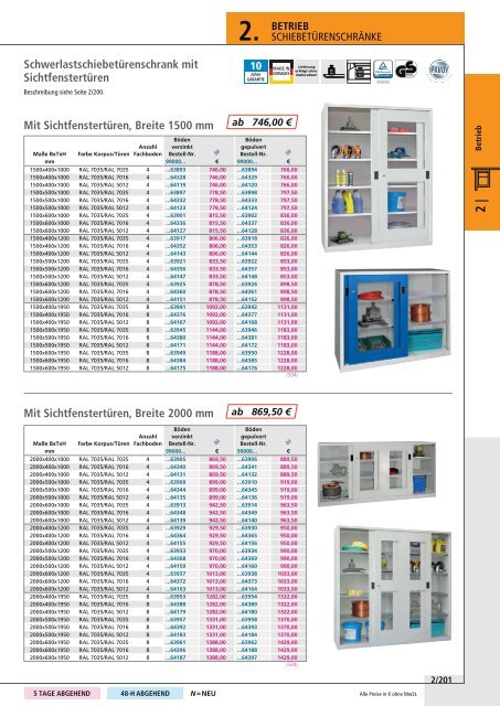 Betriebseinrichtung 2020-2022