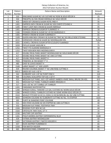 2012 Fall Select Auction Results - Heisey Glass Museum
