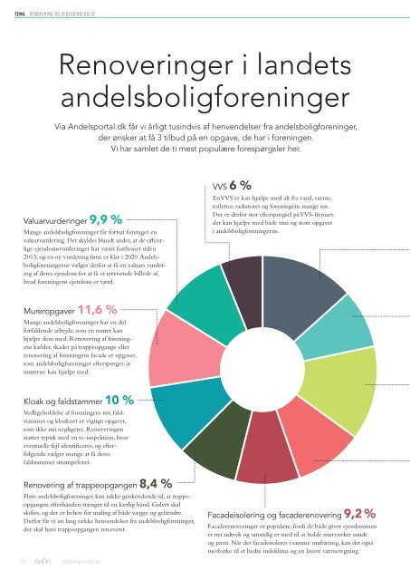 Andelsbolig Nyt november 2018