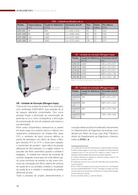 Gestão Hospitalar N.º 20 2020 + Suplemento Comercial