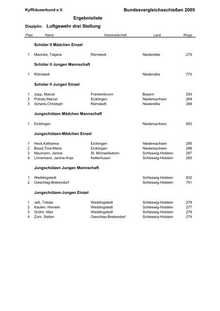 DRUCK Kyff-Liste - Kyffhäuser Kameradschaft Sachsenwald