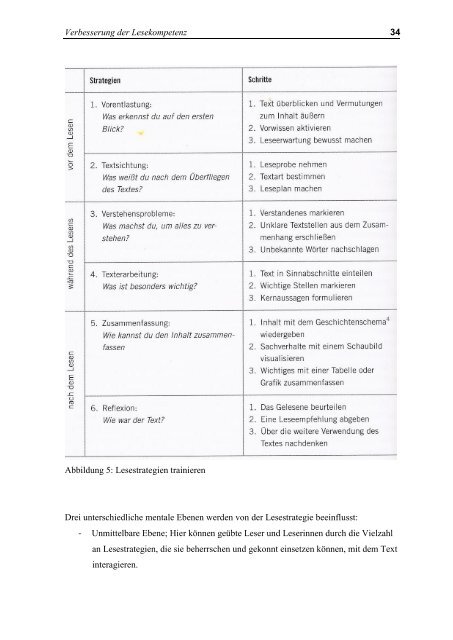 Idee – Umsetzung BACHELORARBEIT - Lesepatenschaft Kufstein