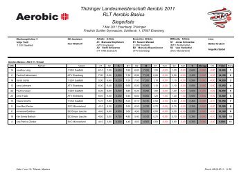 Thüringer Landesmeisterschaft Aerobic 2011 RLT ... - ATV Eisenberg