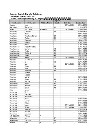 Oregon Jewish Burials Individuals - RootsWeb