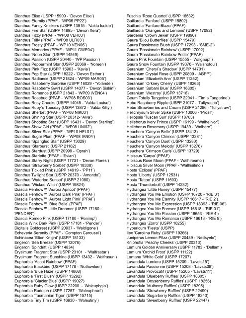 PlantHaven Inc. Patents Granted and Pending