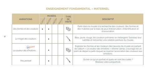 Brochure des Animations des musées pour les écoles et associations