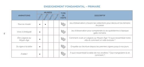 Brochure des Animations des musées pour les écoles et associations