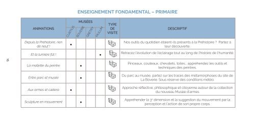 Brochure des Animations des musées pour les écoles et associations