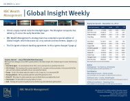 Global Roundup - RBC Wealth Management