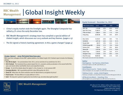 Global Roundup - RBC Wealth Management