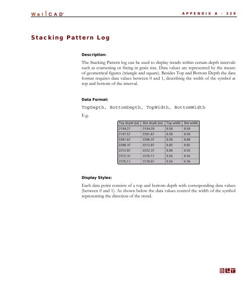 WellCAD Basics - Advanced Logic Technology