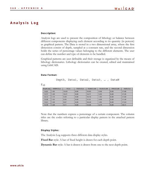 WellCAD Basics - Advanced Logic Technology