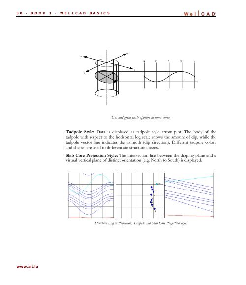 WellCAD Basics - Advanced Logic Technology