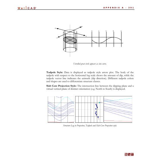 WellCAD Basics - Advanced Logic Technology