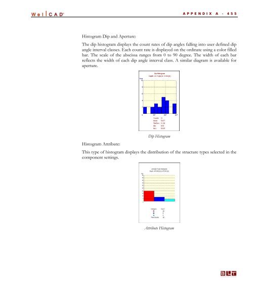 WellCAD Basics - Advanced Logic Technology