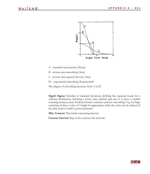 WellCAD Basics - Advanced Logic Technology