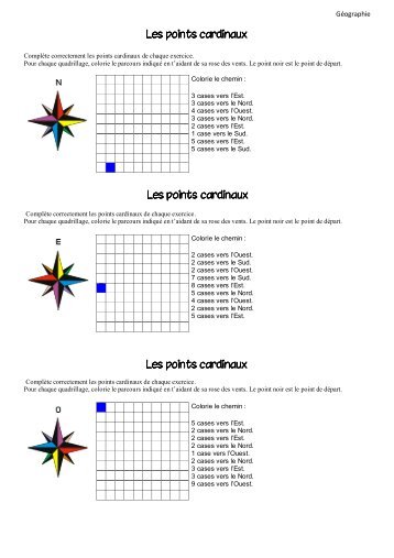 Les points cardinaux