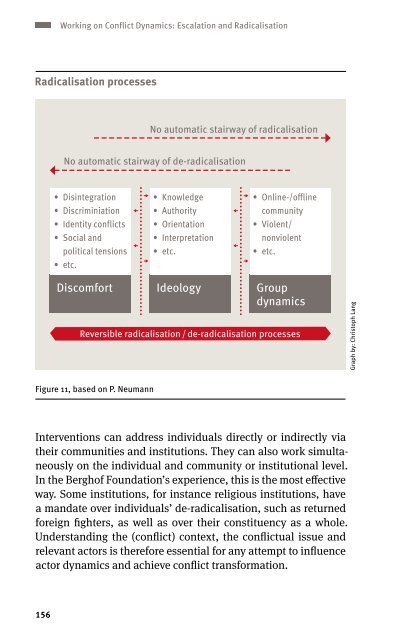 Berghof Glossary on Conflict Transformation