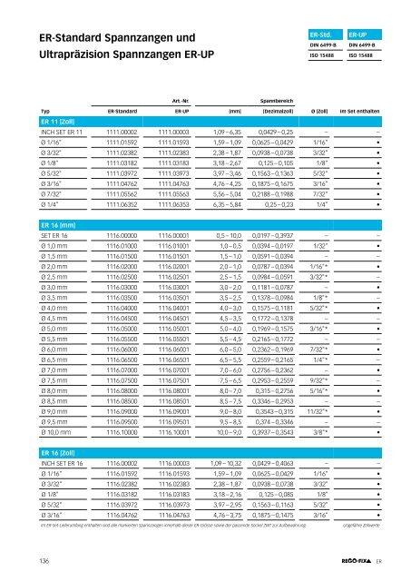 REGO-FIX Main Catalogue GERMAN