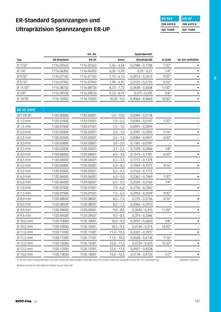 REGO-FIX Main Catalogue GERMAN