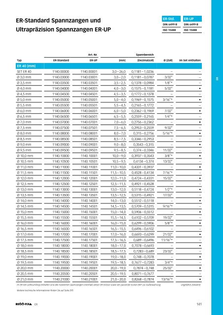 REGO-FIX Main Catalogue GERMAN