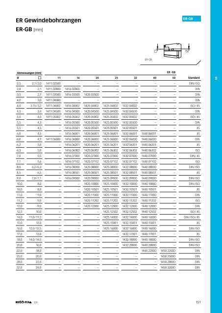 REGO-FIX Main Catalogue GERMAN