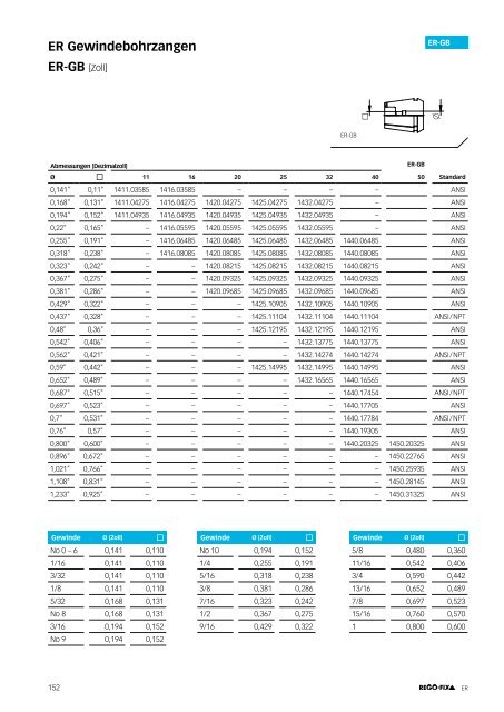 REGO-FIX Main Catalogue GERMAN