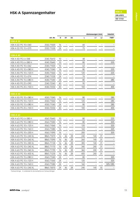 REGO-FIX Main Catalogue GERMAN