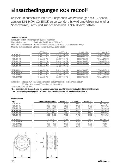 REGO-FIX Main Catalogue GERMAN