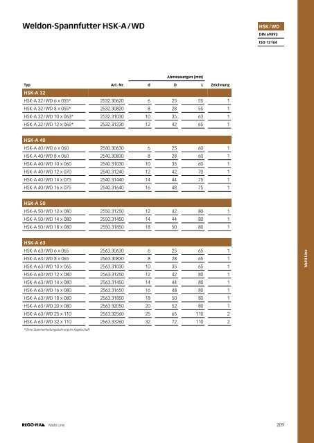 REGO-FIX Main Catalogue GERMAN