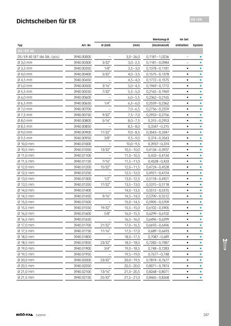 REGO-FIX Main Catalogue GERMAN