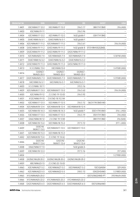 REGO-FIX Main Catalogue GERMAN