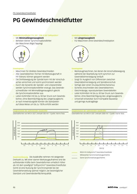 REGO-FIX Main Catalogue GERMAN