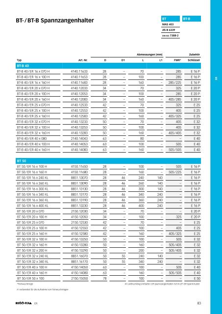 REGO-FIX Main Catalogue GERMAN